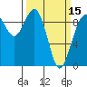 Similk Bay tide chart for Friday, March 15, 2024