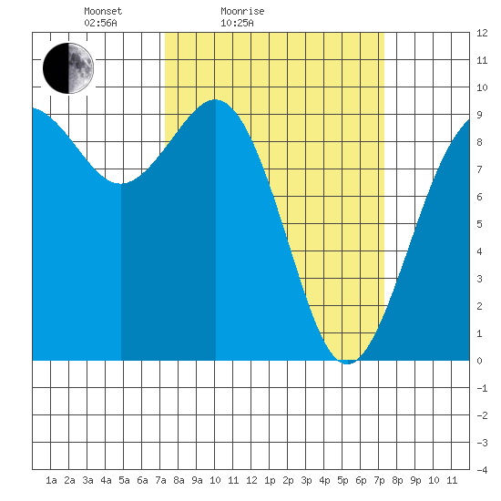Similk Bay tide chart for Saturday, March 16, 2024