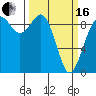 Similk Bay tide chart for Saturday, March 16, 2024
