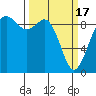 Similk Bay tide chart for Sunday, March 17, 2024
