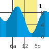 Similk Bay tide chart for Friday, March 1, 2024