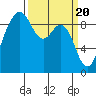 Similk Bay tide chart for Wednesday, March 20, 2024