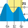 Similk Bay tide chart for Thursday, March 21, 2024