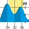 Similk Bay tide chart for Friday, March 22, 2024