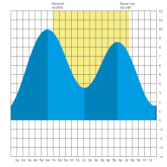 Similk Bay tide chart for Saturday, March 23, 2024