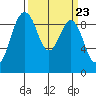 Similk Bay tide chart for Saturday, March 23, 2024