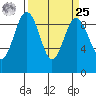 Similk Bay tide chart for Monday, March 25, 2024