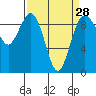 Similk Bay tide chart for Thursday, March 28, 2024