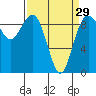 Similk Bay tide chart for Friday, March 29, 2024