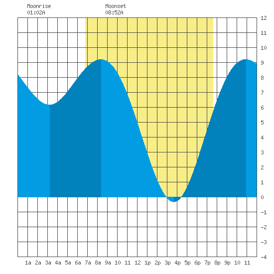 Similk Bay tide chart for Saturday, March 30, 2024