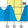 Similk Bay tide chart for Saturday, March 30, 2024