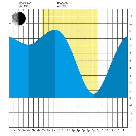 Similk Bay tide chart for Sunday, March 3, 2024