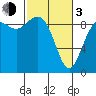 Similk Bay tide chart for Sunday, March 3, 2024