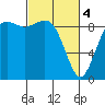 Similk Bay tide chart for Monday, March 4, 2024