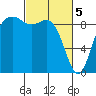 Similk Bay tide chart for Tuesday, March 5, 2024