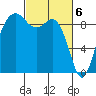 Similk Bay tide chart for Wednesday, March 6, 2024