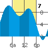 Similk Bay tide chart for Thursday, March 7, 2024