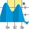 Similk Bay tide chart for Friday, March 8, 2024