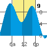 Similk Bay tide chart for Saturday, March 9, 2024