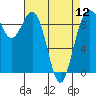 Similk Bay tide chart for Friday, April 12, 2024