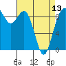 Similk Bay tide chart for Saturday, April 13, 2024