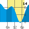 Similk Bay tide chart for Sunday, April 14, 2024