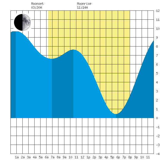Similk Bay tide chart for Monday, April 15, 2024