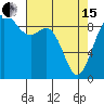 Similk Bay tide chart for Monday, April 15, 2024