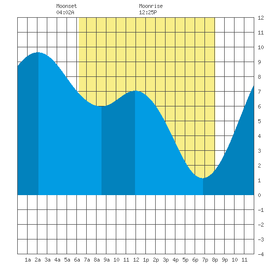 Similk Bay tide chart for Tuesday, April 16, 2024