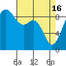 Similk Bay tide chart for Tuesday, April 16, 2024