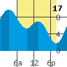 Similk Bay tide chart for Wednesday, April 17, 2024