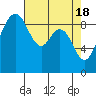 Similk Bay tide chart for Thursday, April 18, 2024