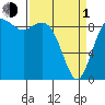 Similk Bay tide chart for Monday, April 1, 2024