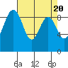 Similk Bay tide chart for Saturday, April 20, 2024