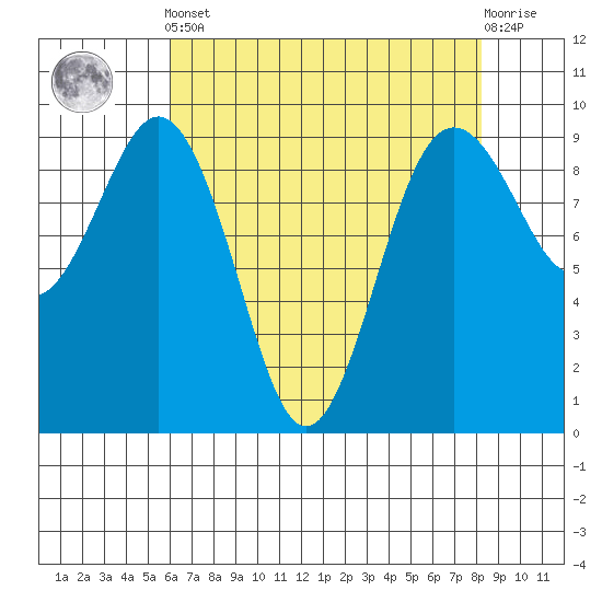 Similk Bay tide chart for Tuesday, April 23, 2024