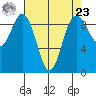 Similk Bay tide chart for Tuesday, April 23, 2024