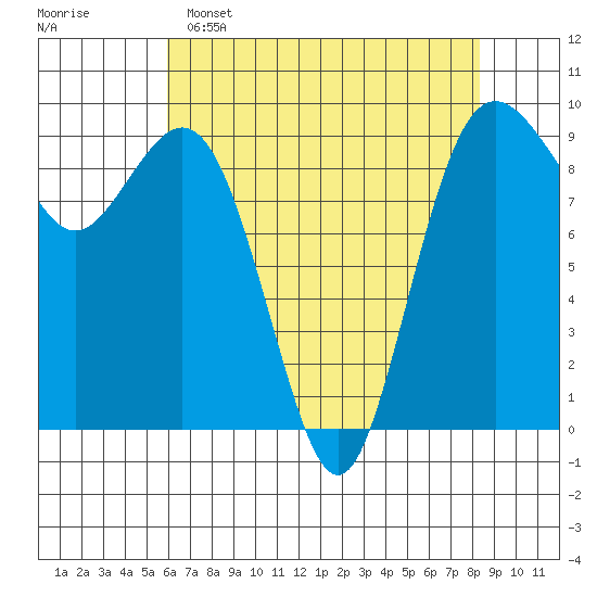 Similk Bay tide chart for Friday, April 26, 2024