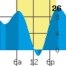 Similk Bay tide chart for Friday, April 26, 2024