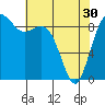 Similk Bay tide chart for Tuesday, April 30, 2024