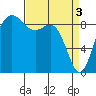 Similk Bay tide chart for Wednesday, April 3, 2024