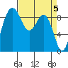 Similk Bay tide chart for Friday, April 5, 2024