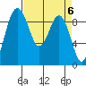 Similk Bay tide chart for Saturday, April 6, 2024