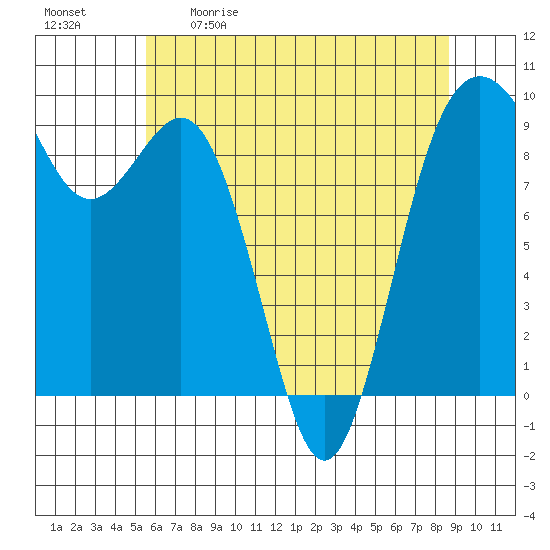 Similk Bay tide chart for Saturday, May 11, 2024