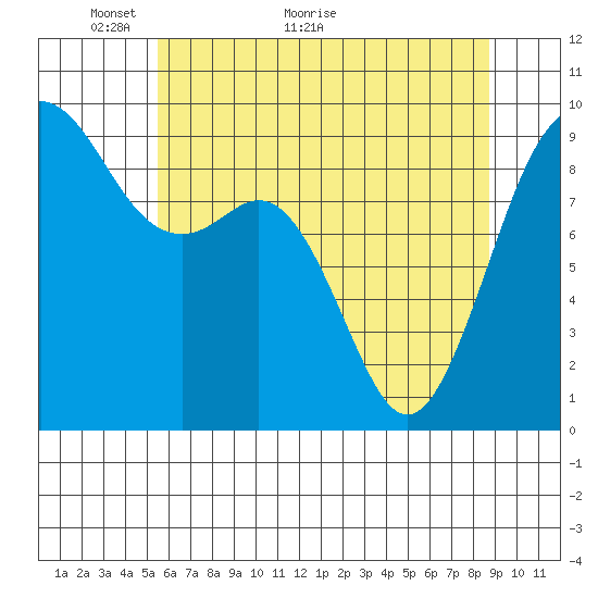 Similk Bay tide chart for Tuesday, May 14, 2024