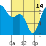 Similk Bay tide chart for Tuesday, May 14, 2024