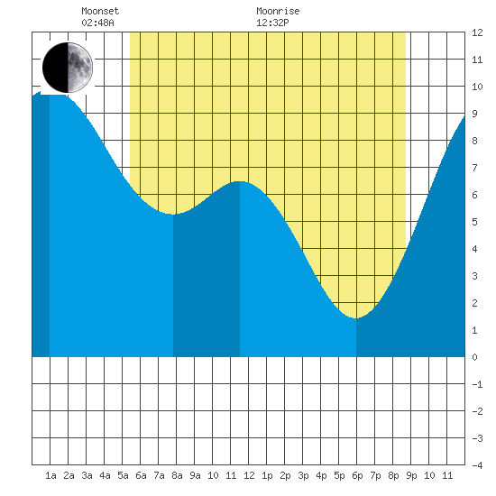 Similk Bay tide chart for Wednesday, May 15, 2024