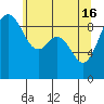 Similk Bay tide chart for Thursday, May 16, 2024