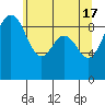 Similk Bay tide chart for Friday, May 17, 2024
