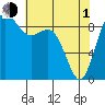 Similk Bay tide chart for Wednesday, May 1, 2024