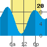 Similk Bay tide chart for Monday, May 20, 2024